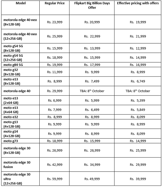 Techupdate3's tweet photo. #FlipkartBigBillionDays Deals on Moto phones https://t.co/58nKiRCCZg