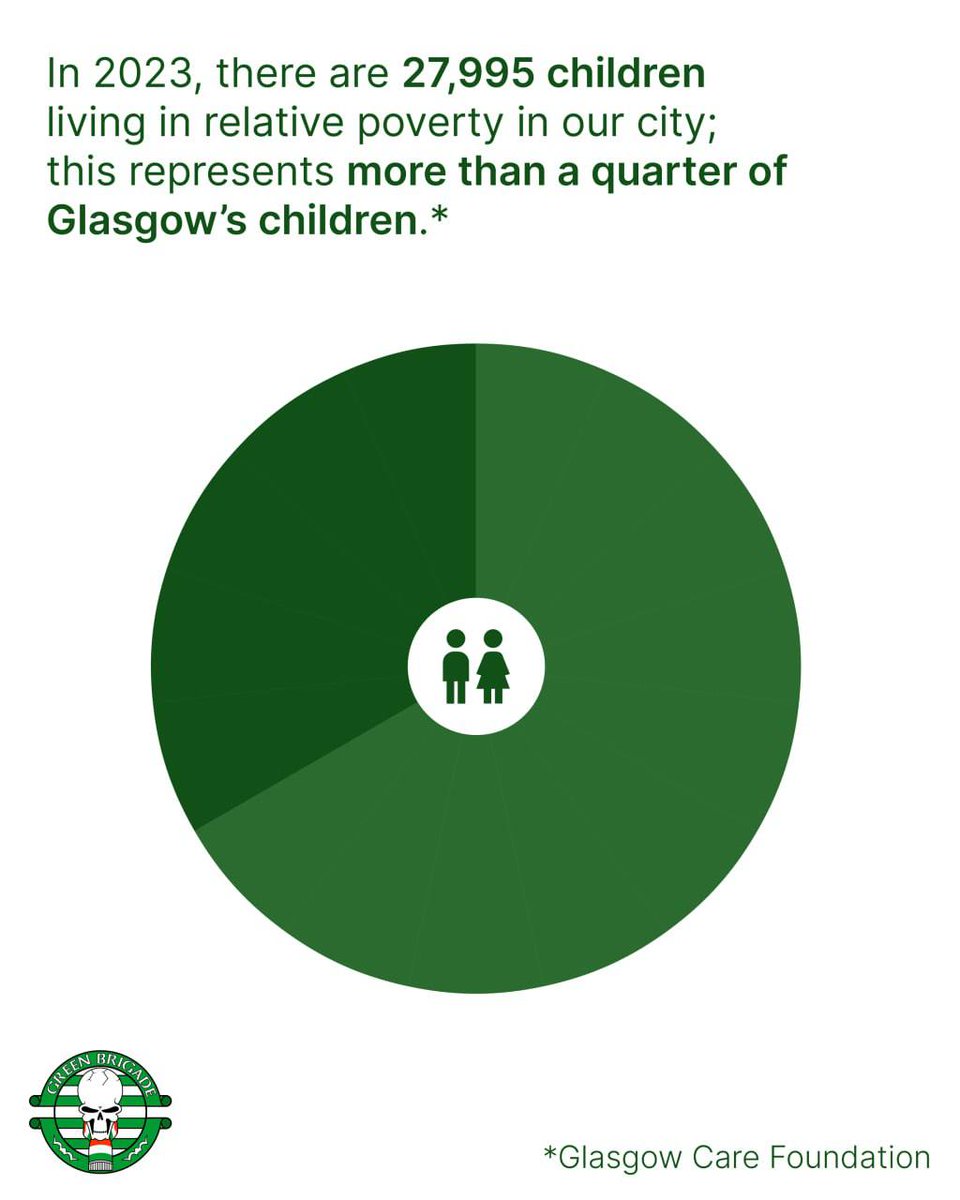 Green Brigade annual foodbank collection 

Saturday 7th October, v Kilmarnock