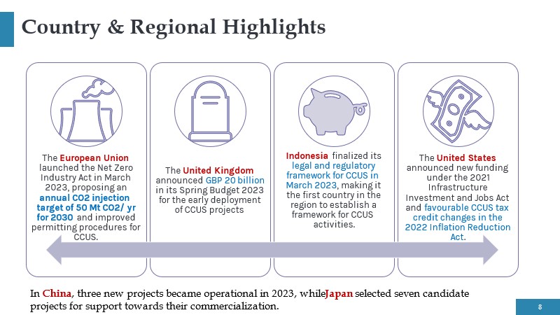 SDPIPakistan's tweet photo. Some country and regional initiatives for deployment of CCUS (1/2). https://t.co/Kjpm8BYysu