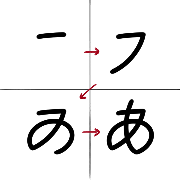 【朗報】ひらがなの「あ」を一筆書きする方法【ライフハック】 
