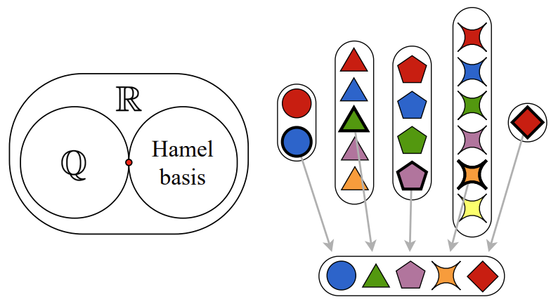 fpberkemeier's tweet photo. New preprint submission! Ever pondered the connection between evolutionary dynamics and the Axiom of Choice? Our latest work explores this intriguing intersection. We spotlight the essential role of symmetry in individual interactions. Discover more: https://t.co/8miFRJebsl https://t.co/XegHQJKgsn