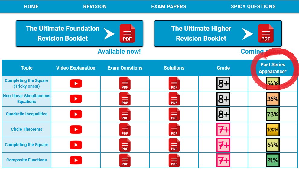 1st Class Maths tweet media