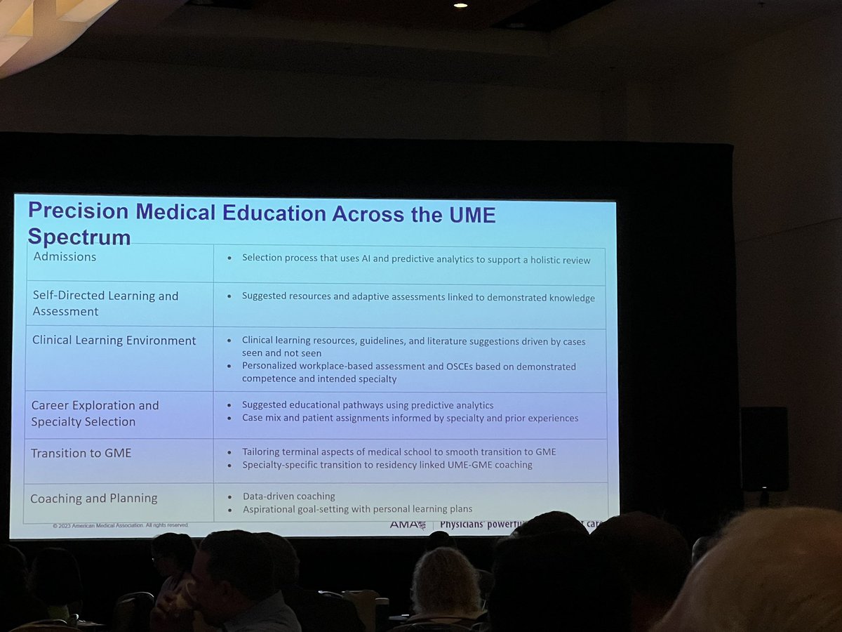 Mark Triola’s table showing where in a learner’s journey Precision Medical Education is being used by @nyulangone @Maya_Michigan @BillCutrerMD @Ollendorff @jbrafel @sanjayvdesai @BaroneMichael @AmerMedicalAssn @UMichMedSchool @ssanten