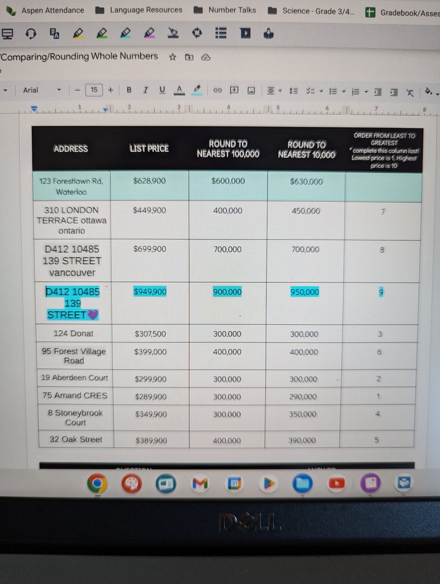 HeyMrsShea_'s tweet photo. What a busy week! On Fun Friday, Grade 4/5 is reviewing place value and financial literacy with a "House Hunters" task, looking at real estate listings and ordering, comparing, and rounding the prices! We also reviewed the suffix -tion with a word scramble task. https://t.co/oaGwTje5jv