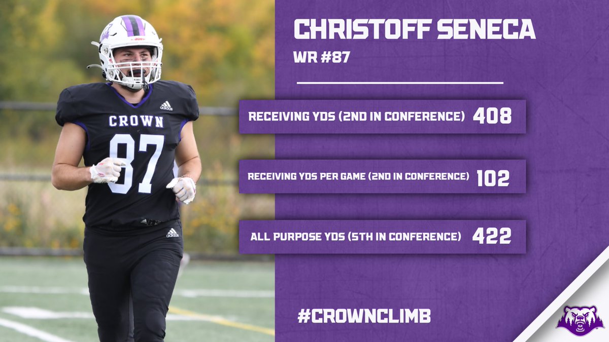 Through 4 and we have some leaders. #CrownClimb @christoffsenec2