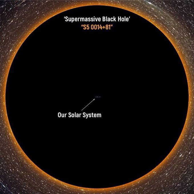 This is one of the largest known black holes compared to our entire Solar System 😱