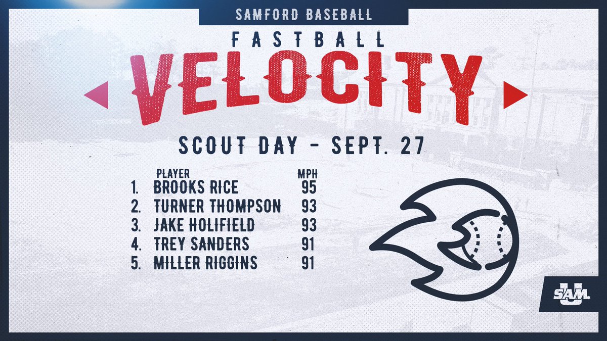 SamUAnalytics's tweet image. Successful Scout Day here at Joe Lee Griffin Field. 
Appreciative of the 25 MLB organizations who made their way out.