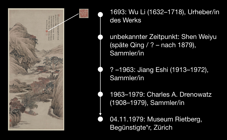 OpendataCH's tweet image. #GLAMhack23 team nr. 7 is locating stamps on Chinese paintings, making provenance visible 🖼️ They are working on a dataset of the Charles A. Drenowatz collection at Museum Rietberg in Zurich.

data.stadt-zuerich.ch/dataset/mrz_dr…

#hackathon #GLAM #provenance @OpenDataZurich
