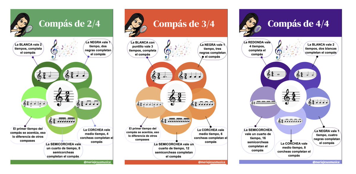 Infografías sobre los compases 2/4 3/4 y 4/4 con <a href="/VismeApp/">Visme</a> una de las nuevas herramientas que hemos incluido en nuestro curso abierto <a href="/Crea_conTIC/">CreaconTIC</a>  y que ofrece una ventaja con respecto a Canva ;-) ¡Apúntate a nuestras formaciones! formacioncreacontic.weebly.com/oferta-formati…
mariajesusmusica.com/inicio/infogra…