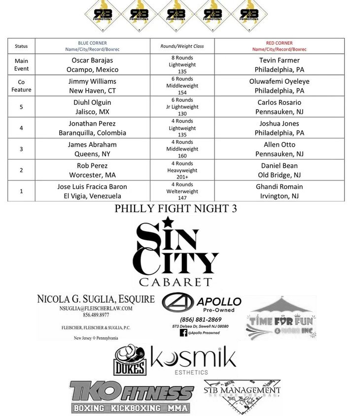 📋 Here's the final card for tonight's @randbpromo Philly Fight Night III 🍹Pre party at bar.2300 with drink and food specials 🚪Doors at 6PM 🥊1st fight at 7:30PM 🎟Few tix left online at tix.2300arena.com #phillyfightnight3 #randbpromotions #bar2300 #phillyboxing