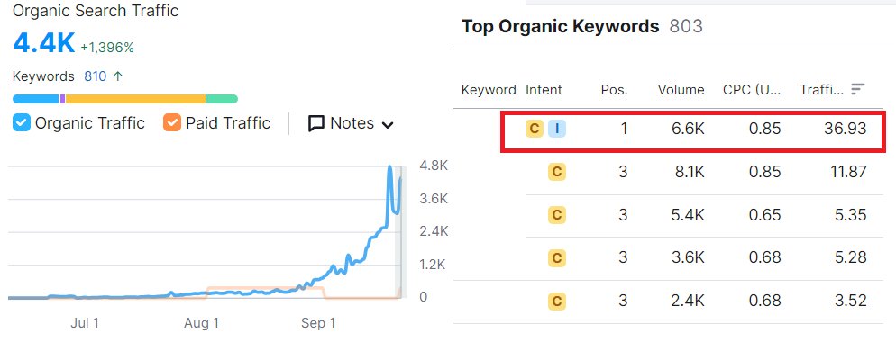 Ping | Dropshipping SEO & SEA tweet media