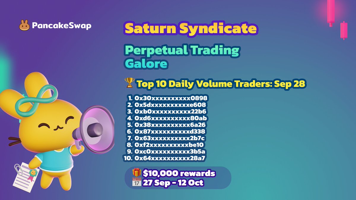 PancakeSwap's tweet photo. 🏆 Congratulations to our top volume traders on September 28th, actively trading on PancakeSwap’s Perpetuals v2 via BNB Chain and Arbitrum.

🎁 Each winner has won $33.3 USDT for topping the daily leaderboard on PancakeSwap Perpetuals v2.

👨‍💻 Are you an active perpetual trader? Join our daily leaderboard reward campaign and stand a chance to win a share of $333 daily! Start trading now: https://t.co/feeoBPXXwh

📚 Read more about the campaign here: https://t.co/IvmctxxZzi

#3YearsOfPancakeSwap