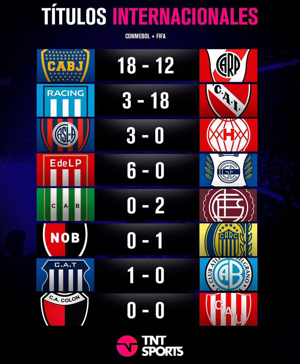 metroadelantado's tweet photo. Racing: -No quiero jugar a esto. https://t.co/o7RoXnKFSK