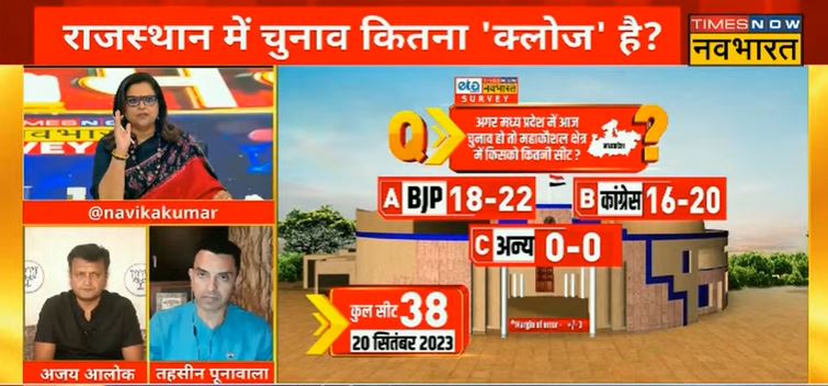 TNNavbharat's tweet photo. #JanGanKaMann: अगर मध्य प्रदेश में आज चुनाव हो तो महाकौशल क्षेत्र में किसको कितनी सीट?

👉कुल सीट - 38
 
BJP: 18-22
कांग्रेस: 16-20
अन्य: 0-0

@navikakumar @ETG_Research #MPNews #MadhyaPreadesh #BJP #Congress #MadhyaPradeshElection2023 https://t.co/2PebiLYbvr