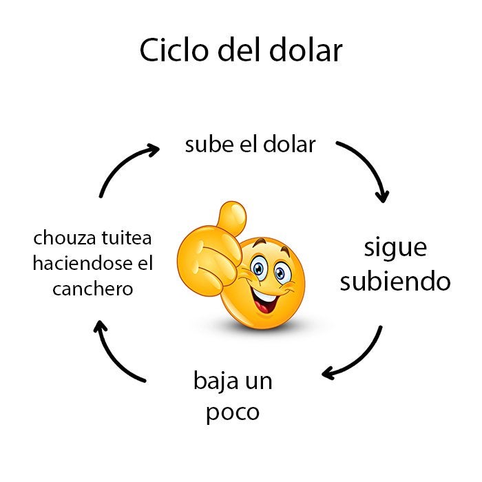 MIKLZN's tweet photo. @usdtermo Y una vez mas, el ciclo no falla. https://t.co/7Aj7g1J58H