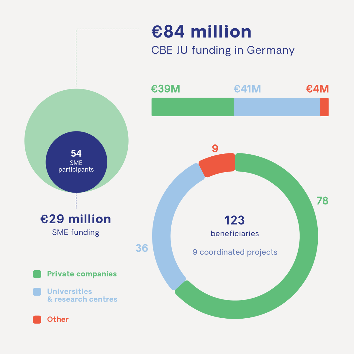 Circular Bio-based Europe Joint Undertaking tweet media