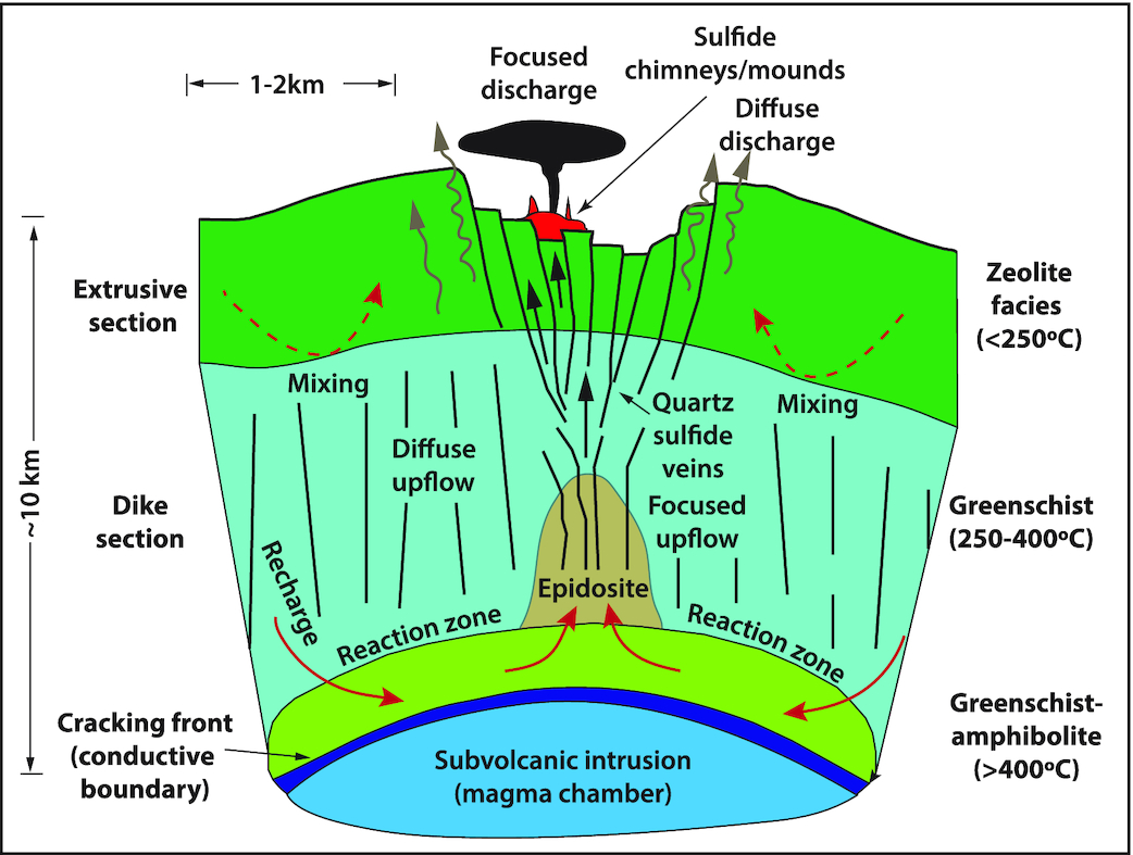 Volcanogenic massive sulfide (VMS) deposits of the Dunnage Zone of the Newfoundland Appalachians: setting, styles, key advances, and future research

Read the #OpenAccess review from <a href="/steve_piercey/">Steve Piercey</a> et al. ➡️ cdnsciencepub.com/doi/full/10.11…