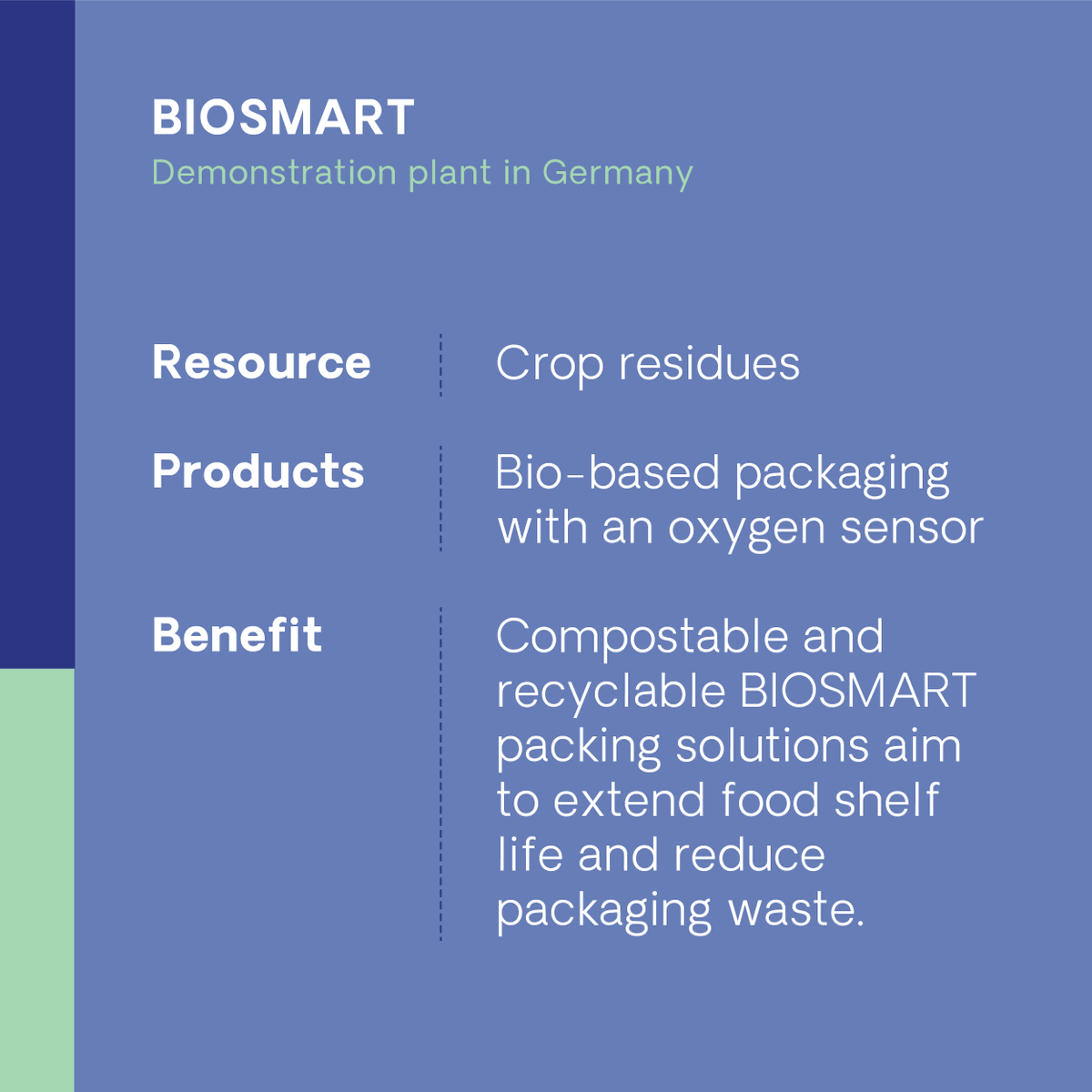 Circular Bio-based Europe Joint Undertaking tweet media