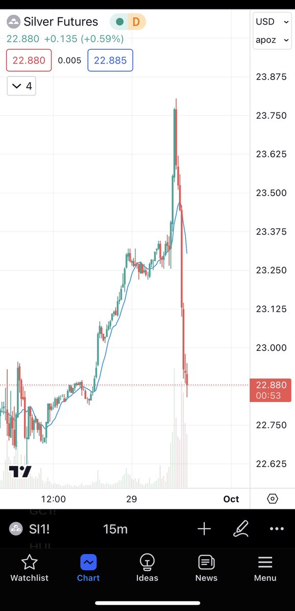 joshmeyerrx's tweet photo. What a fucking joke. 

“Free market” 

Lemme guess, “strong dollar”?

#silver https://t.co/aG1uEyP9Hm
