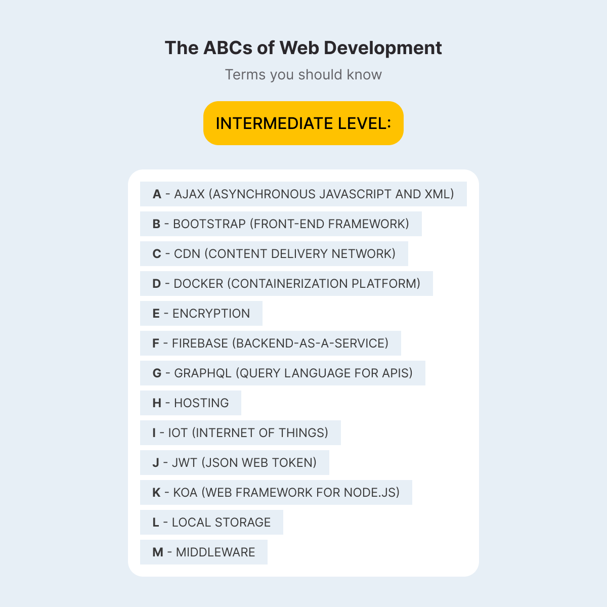 getnerdify's tweet photo. A few weeks ago, SEMrush shared with us the ABCs of digital marketing, which we found truly incredible. This time around, we're thrilled to introduce you to our own ABCs of web development.

#GetNerdify #Nerdify #Programming #Webdevelopment #DigitalMarketing #Marketing #Semrush https://t.co/zU9ZJE43Un