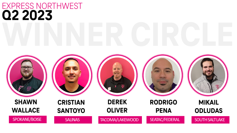 James Lee (@jamesleeww) on Twitter photo Congratulations to our fantastic Winners Circle winners! Your hard work, dedication and maniacal focus by Acting Like an Owner and Inspiring your book of business netted you this exclusive award! Thank you for being the pace-setters!
<a href="/shawnwallace360/">Shawn Wallace</a> <a href="/MagentaLZR/">Mikail Odludas</a> <a href="/csantoyo49/">Cris Santoyo</a> Congratulations to our fantastic Winners Circle winners! Your hard work, dedication and maniacal focus by Acting Like an Owner and Inspiring your book of business netted you this exclusive award! Thank you for being the pace-setters!
<a href="/shawnwallace360/">Shawn Wallace</a> <a href="/MagentaLZR/">Mikail Odludas</a> <a href="/csantoyo49/">Cris Santoyo</a>