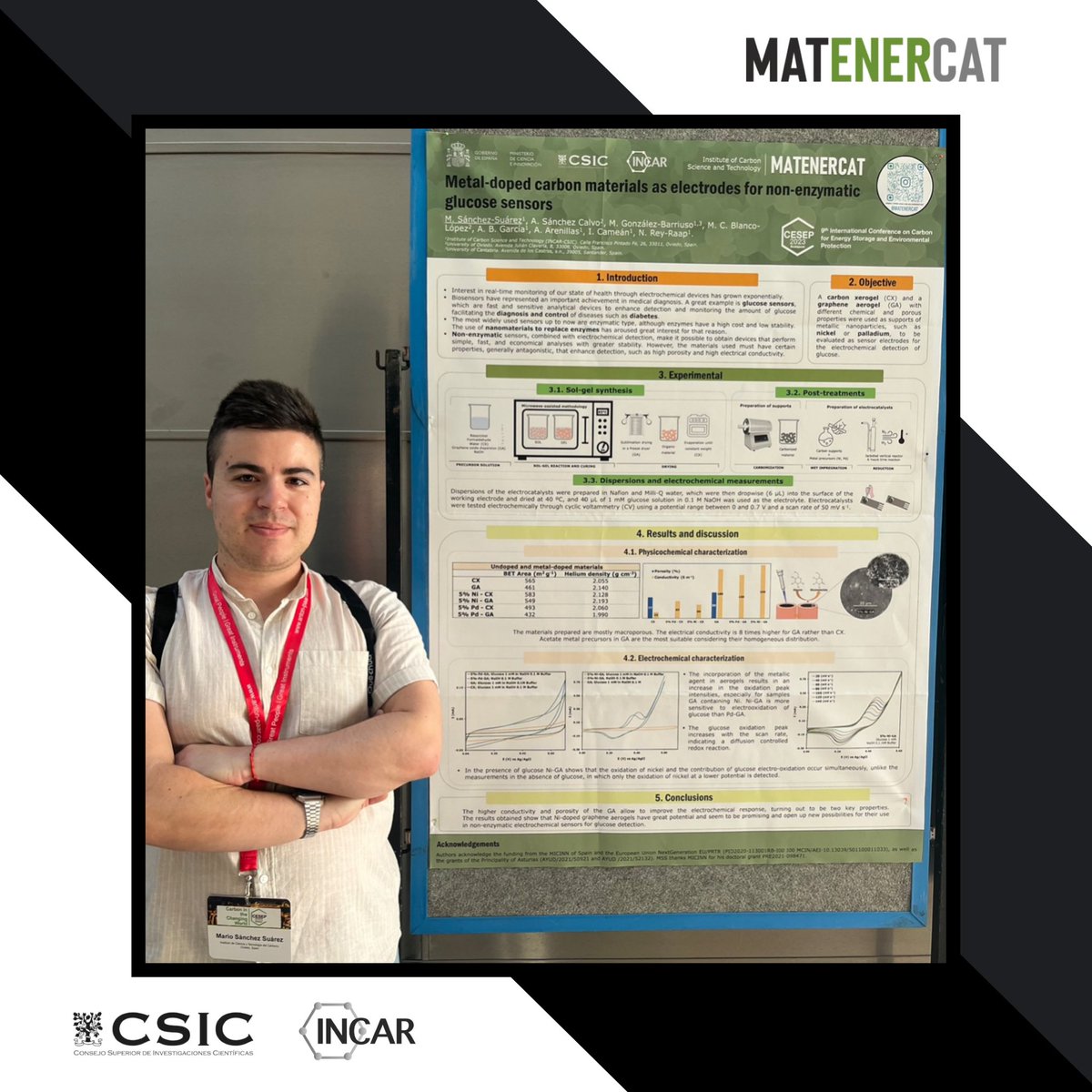 matenercat's tweet image. Mario Sánchez presented at the CESEP congress the physicochemical and electrochemical characterization of carbon materials doped with nickel and palladium for their use as electrodes in non-enzymatic electrochemical sensors for glucose detection.

#glucosesensors 
#solgel