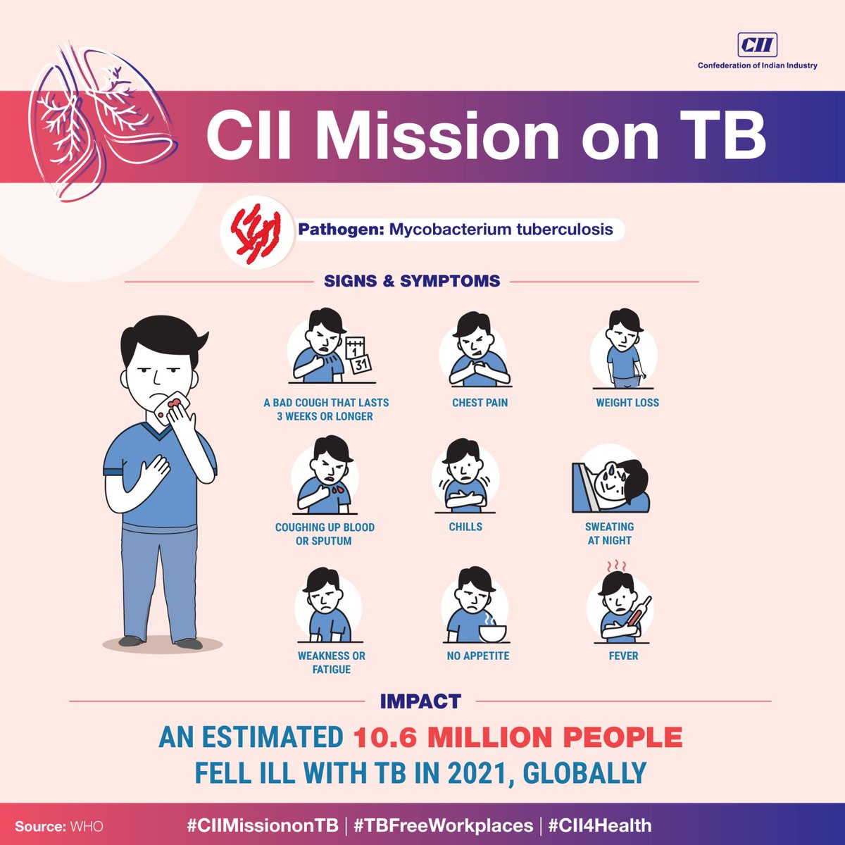 FollowCII's tweet photo. Unmasking #Tuberculosis - Let's defeat TB together.
Did you know that Tuberculosis (TB) is a global health threat?
Letβs spread the word and work together to create a world free from TB!
#CIIMissiononTB #TBFreeWorkplaces #CII4Health #TuberculosisAwareness #GlobalHealth #TogetherWeCan
@mansukhmandviya @CII4Health @MoHFW_INDIA @TbDivision @MoHFW_INDIA @NITIAayog