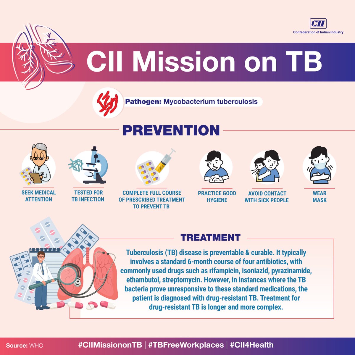 FollowCII's tweet photo. Unmasking #Tuberculosis - Let's defeat TB together.
Did you know that Tuberculosis (TB) is a global health threat?
Letβs spread the word and work together to create a world free from TB!
#CIIMissiononTB #TBFreeWorkplaces #CII4Health #TuberculosisAwareness #GlobalHealth #TogetherWeCan
@mansukhmandviya @CII4Health @MoHFW_INDIA @TbDivision @MoHFW_INDIA @NITIAayog