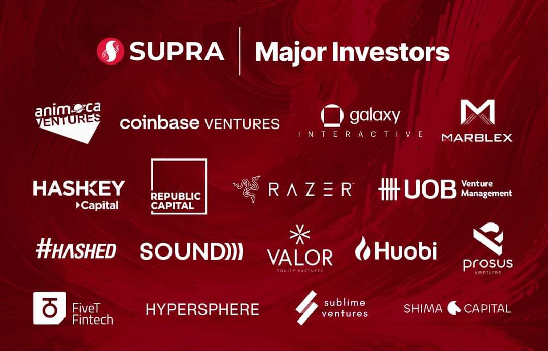 nftpro789's tweet photo. ⏭️   Supra has raised over $24m in private investment rounds. Folow: @SupraOracles 

➡️   Supra has received investment from several multi-billion dollar prominent VCs including: Animoca, Coinbase Ventures, HashKey, Prosus Ventures, Razer, United Overseas Bank Venture Management, Valor Equity Partners, among many more.

➡️   Join their airdrop program now: https://t.co/yeqSWS47Tm

#Airdrop #Crypto #BTC #Web3