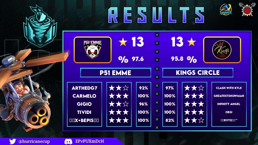 Week 5 <a href="/HurricaneCup/">Hurricane Cup</a> vs <a href="/EMME_Coc/">EMME eSports</a>