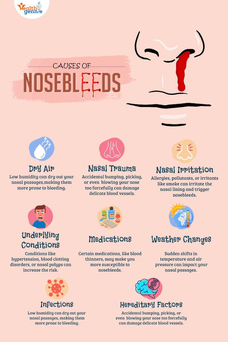 healthgennie1's tweet photo. Demystifying the Causes of Nosebleeds 🩸💡
From dry air to nasal trauma, uncover the reasons behind those unexpected nosebleeds.
If the symptoms become frequent or severe, seek medical advice from doctors on #HealthGennie.🏥💪
#Nosebleedcauses #BleedingNose https://t.co/f9QaZeNeLT