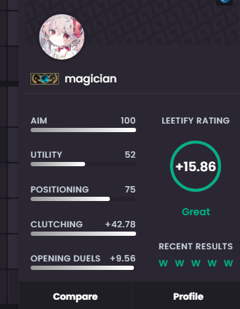 Typische cs2 Mm Helden im Gegnas Team