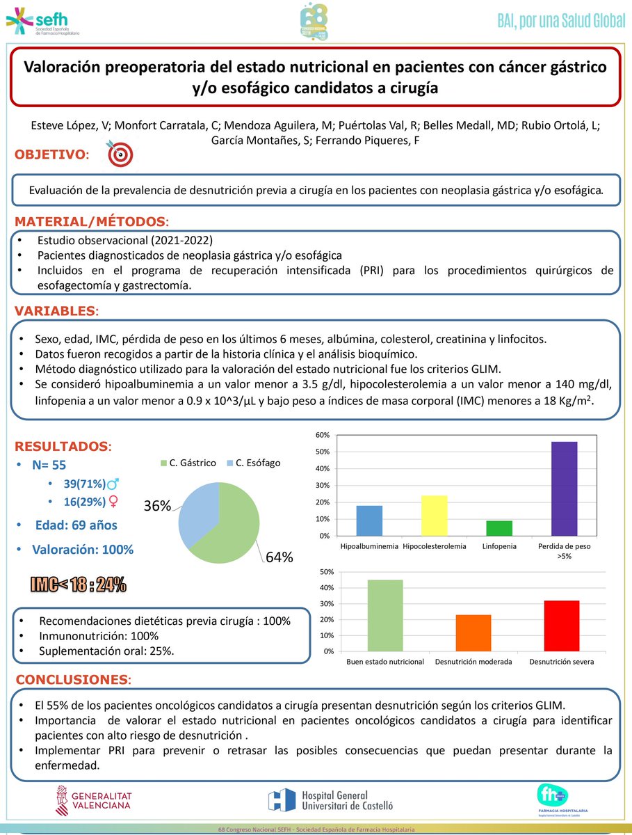 Servicio de Farmacia HGUCS tweet media