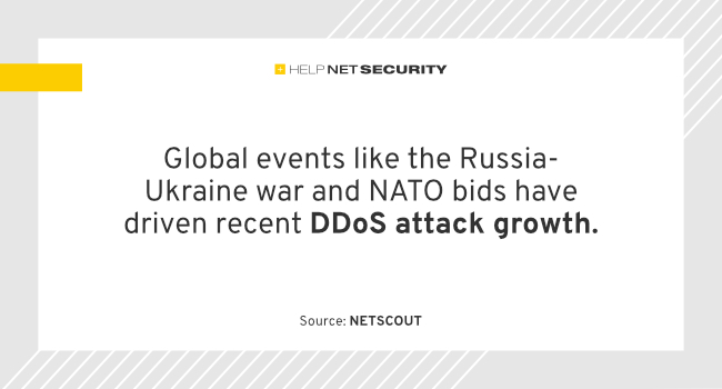 Global events fuel DDoS attack campaigns - helpnetsecurity.com/2023/10/02/ddo… - @NETSCOUT @MalwareAnalyzer - #DDoSAttacks #Cybercrime #CyberSecurity #netsec #security #InfoSecurity #CISO #ITsecurity #CyberSecurityNews #SecurityNews