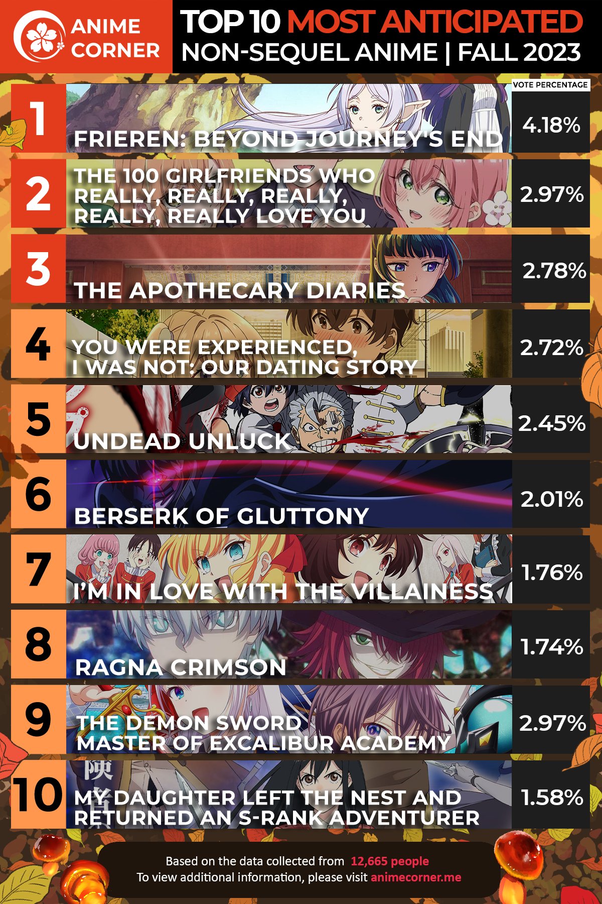 Top 10 Anticipated & Week 01 Anime - Winter 2023 (Anime Corner