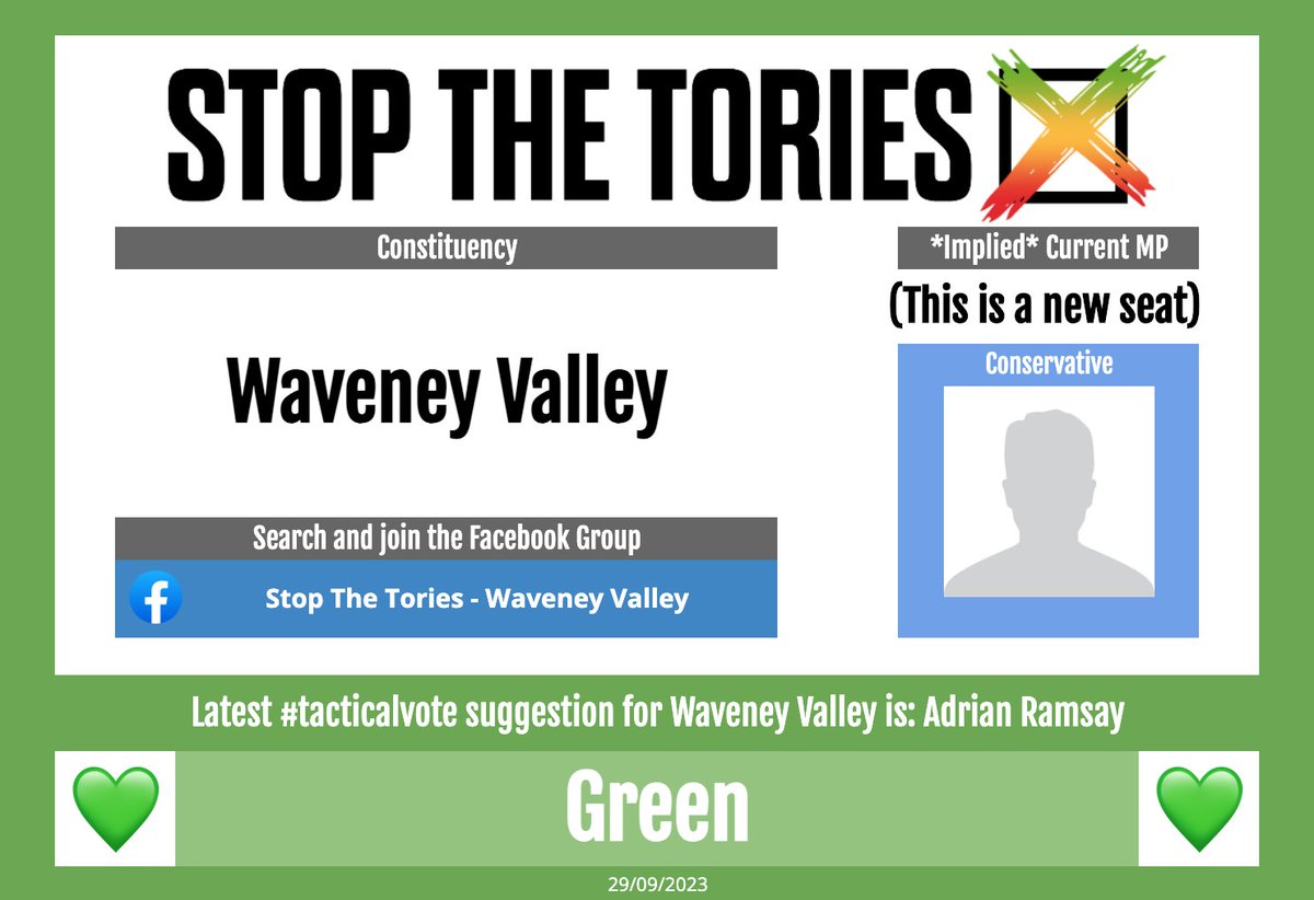 @AdrianRamsay We make you in the prime position to be the #tacticalvote for the new #WaveneyValley seat