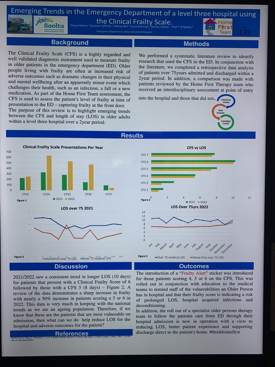 maryweirmcd's tweet photo. Mayo University Hospital out in force today presenting their exciting work at #igs2023. @irishgerontsoc @saoltagroup @heretolearnlots @FionaMcGrath5 https://t.co/KtOmlkUba3
