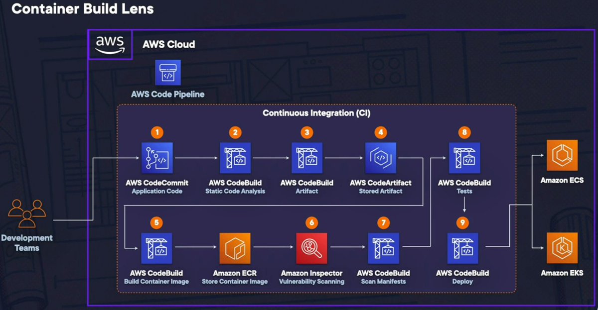 norbixjakubczak's tweet image. #BuilderPattern #DeployerPattern