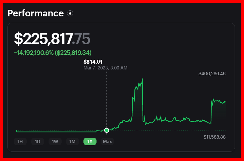 thekuchh's tweet photo. 🧵 This #crypto wallet has grown from $814 to $406,286!

He has the ability to predict every MEME coin trends!

Insider or lucky?👇 https://t.co/so95x1kBee