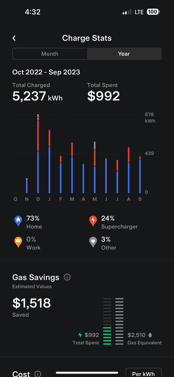 CurrentCharge tweet picture