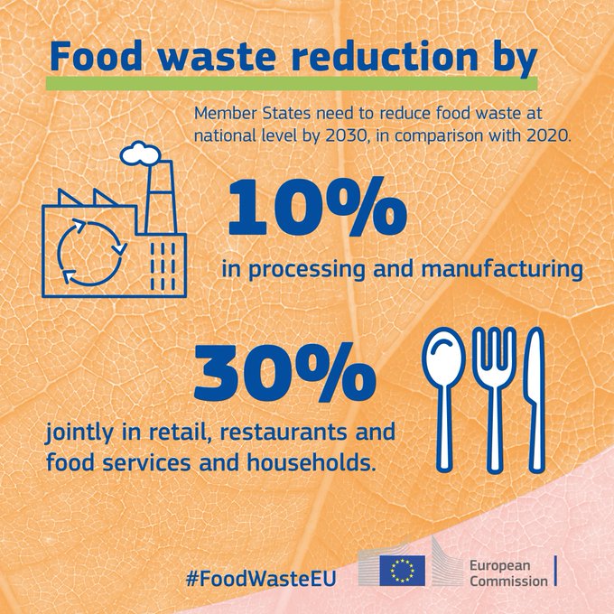 Today is international Day of Awareness of Food Loss and Waste! If we reduce food waste, we can help transform our food system by: 👉reducing its environmental and climate impact 👉increasing food availability, contributing to food security 👉building resilience #FoodWasteEU