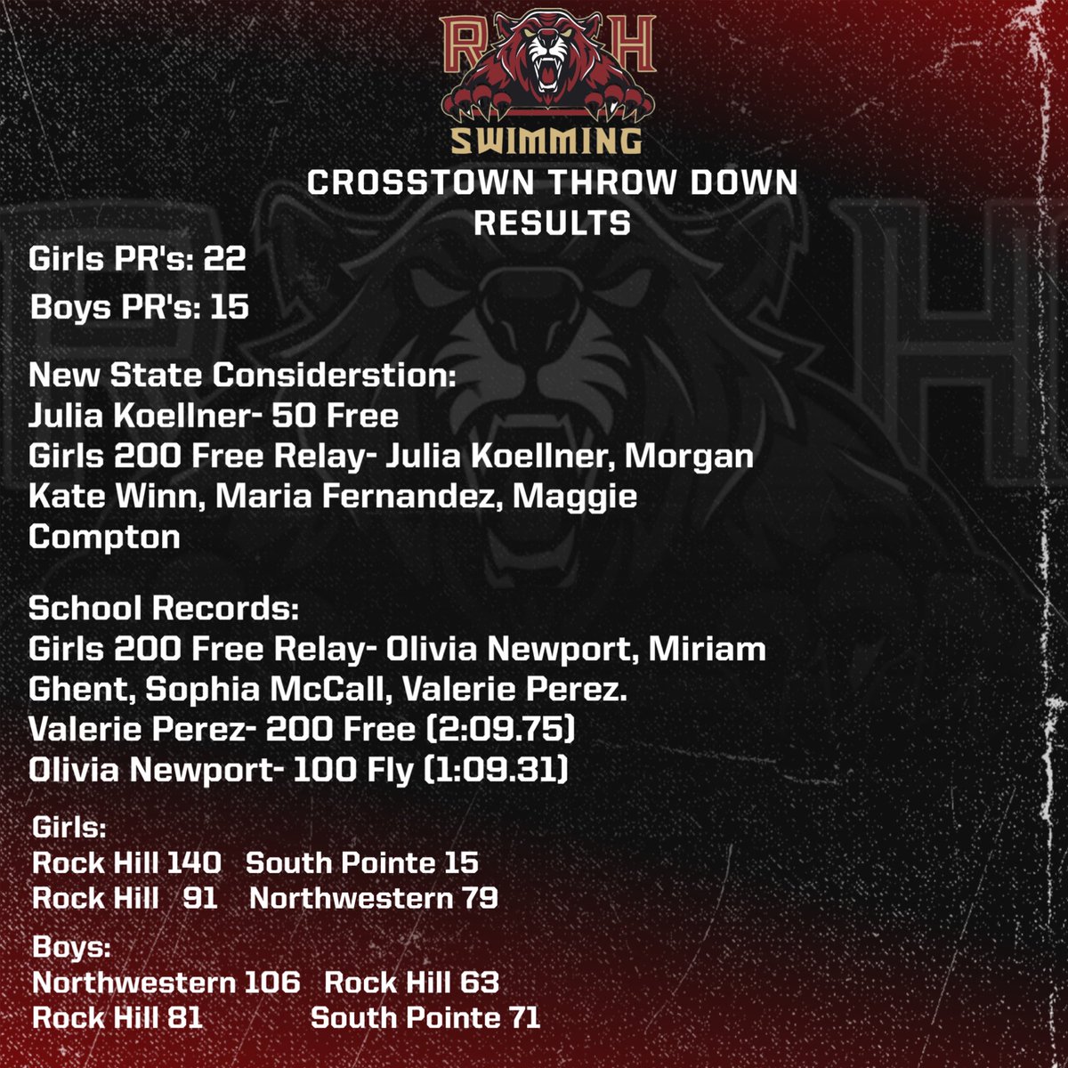 RH Bearcats Swim tweet media