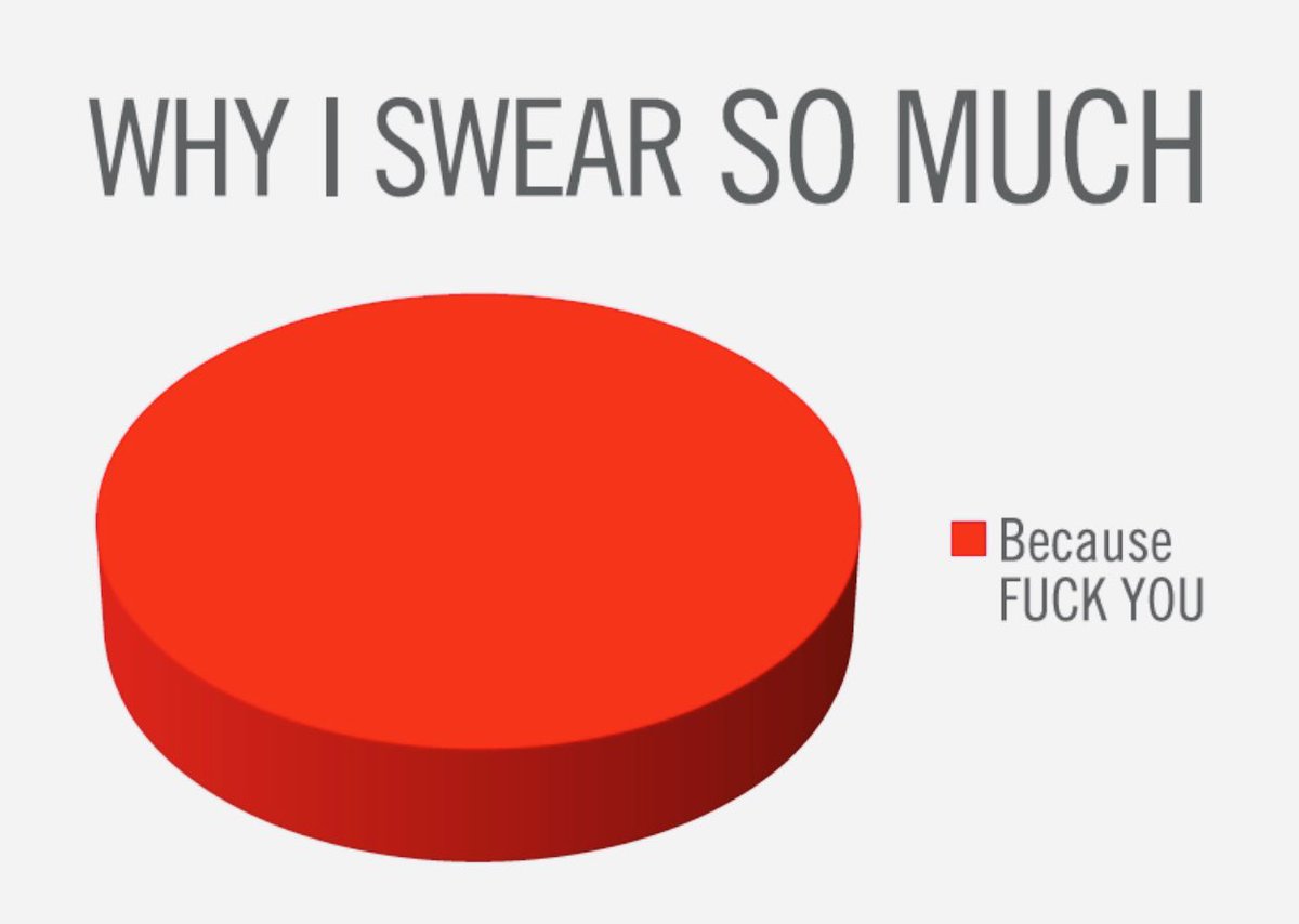 brclothwrites's tweet photo. Are you okay with swearing in everyday conversations / music / tv / movies / books? https://t.co/6zQ7Q3pbVQ