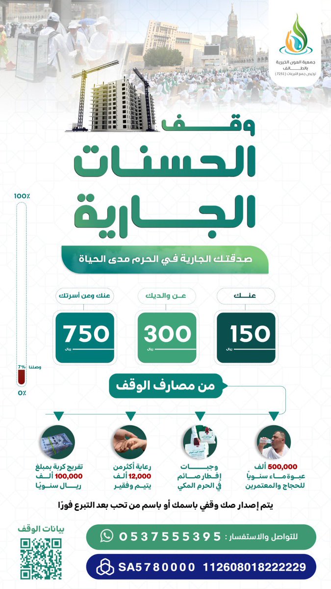 waqfycom's tweet photo. وقف الحسنات الجارية 

جمعية العون الخيرية بـ الطائف 
@AlounTaif https://t.co/DPxqMnqwcc