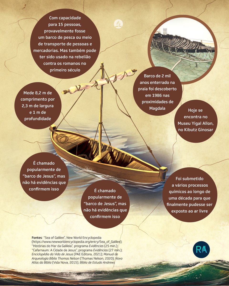Entenda o ministério de Jesus na Galileia. Berço do cristianismo, essa região foi cenário dos principais ensinamentos e milagres de Cristo. Veja a versão completa do infográfico aqui: link.cpb.com.br/c838f3.