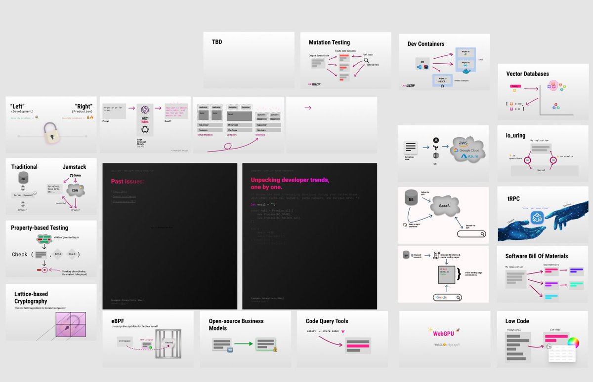 unzip_dev's tweet photo. If you ever wondered how I create the issue thumbnails ;)

(I like to call it Figma Cowboy)
Next issue coming up... https://t.co/2WfwIETmLv
