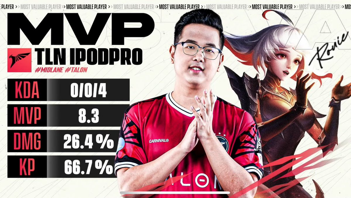 allforTENACITY's tweet photo. MVP เกมแรก ตกเป็นของ #IPodPro ค้าบ
รูอี้หลุมดูดดด แบบนัมเบอร์ตึง !
MATCH 13 GAME 1 TLN 1 : 0 TFP
#TalonTH
#RPL2023Winter
#ทาลอนเก่งอะ https://t.co/rOeKXxWOxu