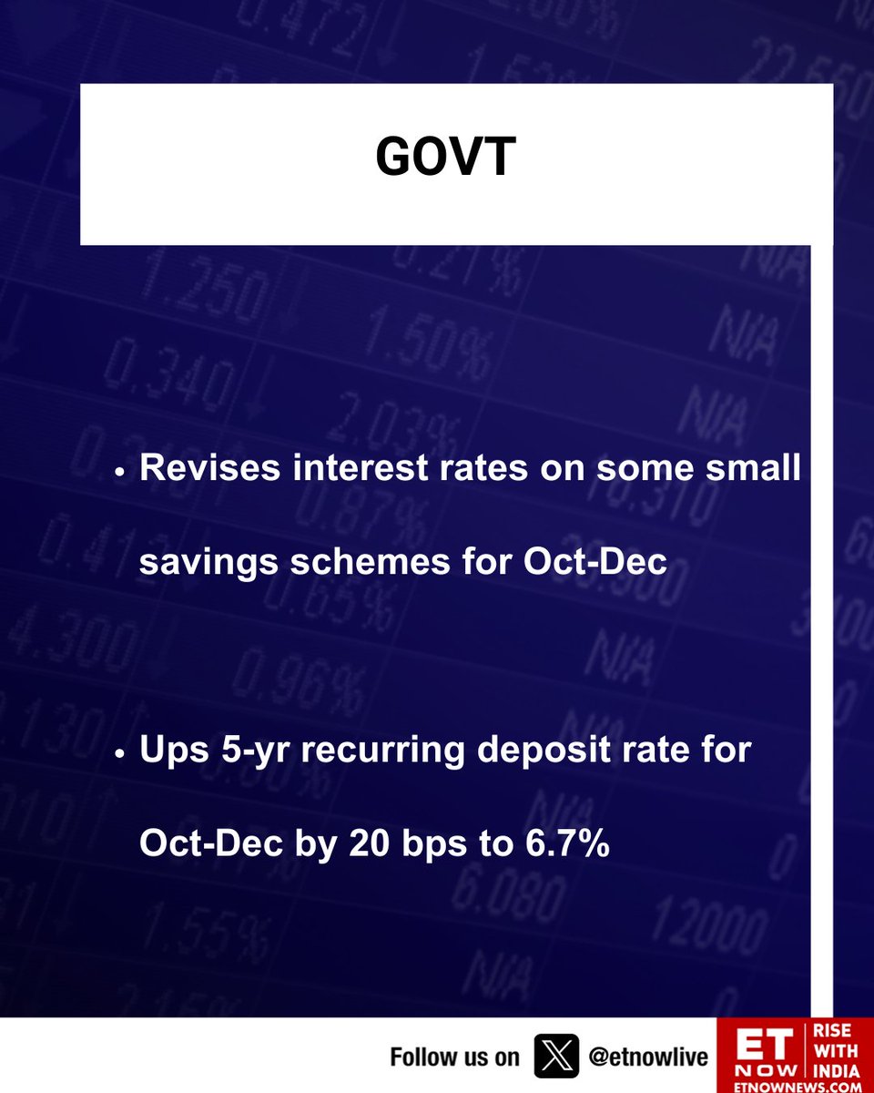 News Alert | Update on interest rates on some small savings schemes and 5-yr recurring deposit rate for Oct-Dec👇

#interestrates #RD #recurringdeposit #smallsavingssscheme