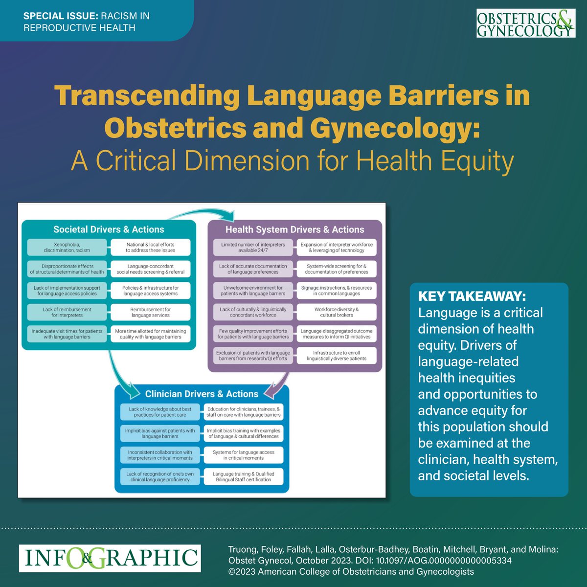 What tools do you have at your clinics and hospitals for overcoming language barriers with patients? ow.ly/526030sxiWf