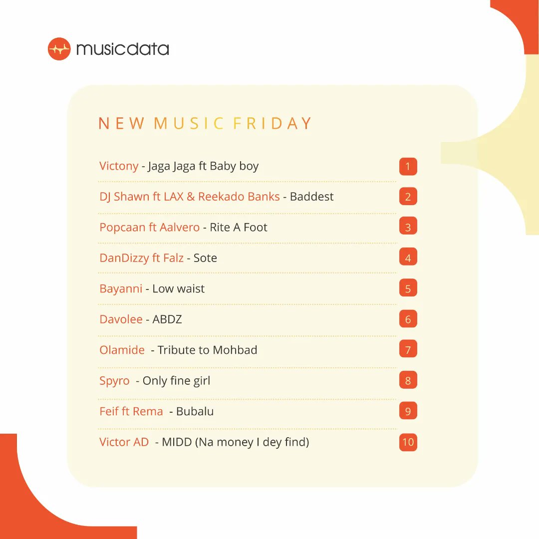 Musicdata__'s tweet photo. Diving into the weekend with the latest Afrobeat hits! 🎶🕺
#NewMusicFriday #AfrobeatVibes #WeekendGrooves
#themusicdata https://t.co/tG8qxGcxrb